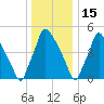 Billingsport tide chart for Wednesday, December 15, 2021