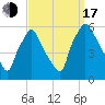 Billingsport tide chart for Saturday, September 17, 2022
