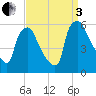 Billingsport tide chart for Saturday, September 3, 2022