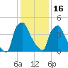 Billingsport tide chart for Monday, January 16, 2023