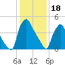 Billingsport tide chart for Wednesday, January 18, 2023