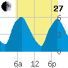 Billingsport tide chart for Saturday, May 27, 2023