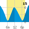 Billingsport tide chart for Thursday, June 15, 2023