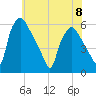 Billingsport tide chart for Thursday, June 8, 2023