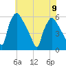 Billingsport tide chart for Friday, June 9, 2023