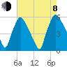Billingsport tide chart for Tuesday, August 8, 2023