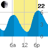 Billingsport tide chart for Friday, September 22, 2023