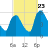 Billingsport tide chart for Saturday, September 23, 2023