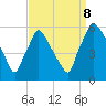 Billingsport tide chart for Friday, September 8, 2023