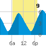 Billingsport tide chart for Saturday, September 9, 2023