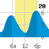 Billingsport tide chart for Friday, October 20, 2023