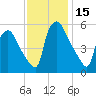 Billingsport tide chart for Wednesday, November 15, 2023