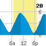 Billingsport tide chart for Wednesday, March 20, 2024
