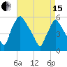 Billingsport tide chart for Monday, April 15, 2024
