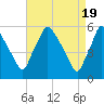 Billingsport tide chart for Friday, April 19, 2024