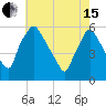 Billingsport tide chart for Wednesday, May 15, 2024