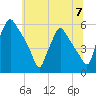 Billingsport tide chart for Sunday, July 7, 2024