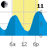 Billingsport tide chart for Wednesday, September 11, 2024