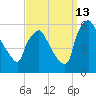 Billingsport tide chart for Friday, September 13, 2024