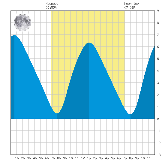 Billingsport tide chart for Tuesday, September 17, 2024