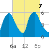 Billingsport tide chart for Saturday, September 7, 2024