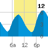 Billingsport tide chart for Saturday, October 12, 2024