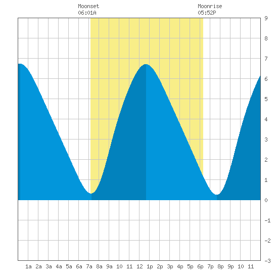 Billingsport tide chart for Wednesday, October 16, 2024
