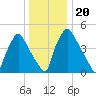 Billingsport tide chart for Friday, December 20, 2024