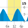 Billingsport tide chart for Saturday, February 15, 2025