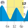 Billingsport tide chart for Monday, May 12, 2025