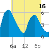 Billingsport tide chart for Friday, May 16, 2025