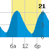 Billingsport tide chart for Wednesday, May 21, 2025