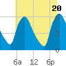 Billingsport tide chart for Friday, June 20, 2025