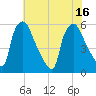 Billingsport tide chart for Wednesday, July 16, 2025