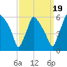 Billingsport tide chart for Friday, September 19, 2025