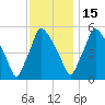 Billingsport tide chart for Saturday, November 15, 2025