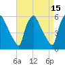 Billingsport tide chart for Wednesday, April 15, 2026