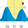 Billingsport tide chart for Wednesday, April 8, 2026
