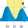 Billingsport tide chart for Friday, May 8, 2026