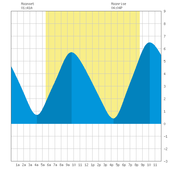 Billingsport tide chart for Wednesday, June 24, 2026