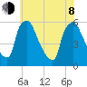 Billingsport tide chart for Monday, June 8, 2026