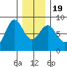 Sea Otter Harbor tide chart for Tuesday, January 19, 2021