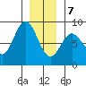Sea Otter Harbor tide chart for Thursday, January 7, 2021