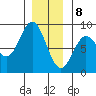 Sea Otter Harbor tide chart for Friday, January 8, 2021