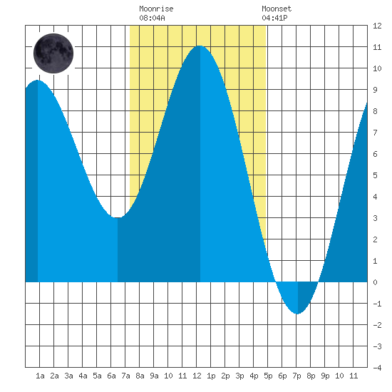 Sea Otter Harbor tide chart for Thursday, February 11, 2021