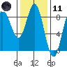 Sea Otter Harbor tide chart for Thursday, February 11, 2021