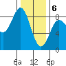 Sea Otter Harbor tide chart for Saturday, February 6, 2021