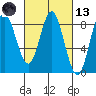 Sea Otter Harbor tide chart for Saturday, March 13, 2021