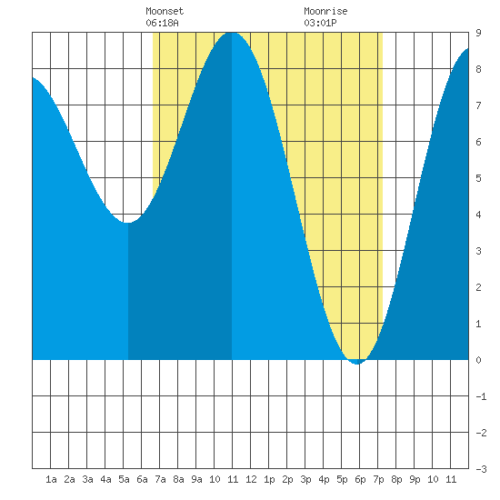 Sea Otter Harbor tide chart for Thursday, March 25, 2021