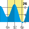 Sea Otter Harbor tide chart for Friday, March 26, 2021
